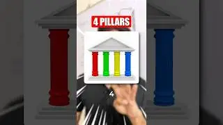 🤯4 Pillars of IIT-JEE Preparation! 