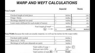 Weaving Yarn to Fabric Part 1B:  Calculating Yarn using Paper & Pen