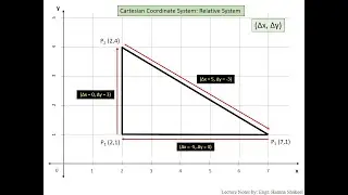 10b-  Coordinate System | Relative Cartesian System | AutoCAD 2020 from Basic to Advance Features