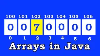 Arrays in Java | Java Arrays
