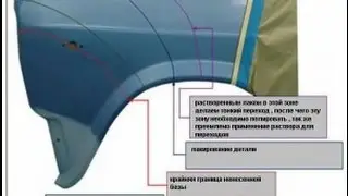 Переход на акриле. Как и чем убрать.