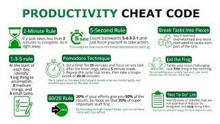 Ultimate Productivity Cheat Code  #productivity  #productivitychallenge #productivitycheatsheet