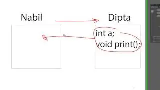 Java Inheritance 1 (Bangla)