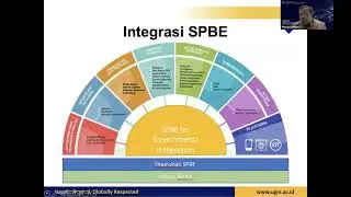 Penyusunan Kebijakan Internal SPBE menuju Smart City