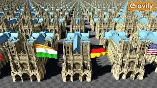 Countries by Number of Churches