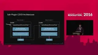 Solr Cross-Datacenter Replication and Consistency at Scale: Oliver Bates, Apple Inc.