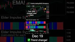 Learn to trade bearish MACD divergence on CNC stock #trading #macd #divergence