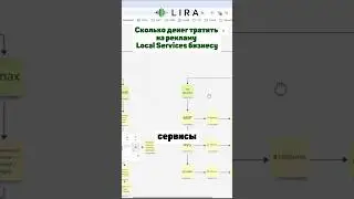 Сколько денег тратить на рекламу Local Services бизнесу #бизнесвсша #localservices #googleads