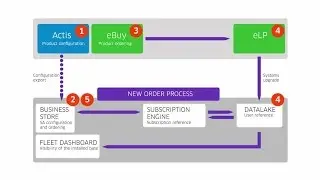Software Assurance - Quote and order tutorial