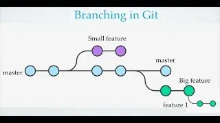 GIT - All about branching in GIT 