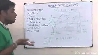 COURSEFAC - Materials Engineering - Pb Sn phase diagram