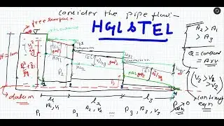 LEC-48 fluid mechanics -pipe flow -concept of TEL & HGL for ESE, GATE & ssc je.