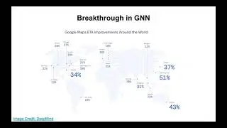 Lecture: Graph Neural Networks