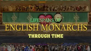 Lifespans of English Monarchs through time (William I - Elizabeth II Age Comparison)