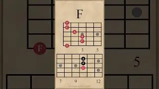 Triad Chord Progression in C Major | C-Em-F-C 