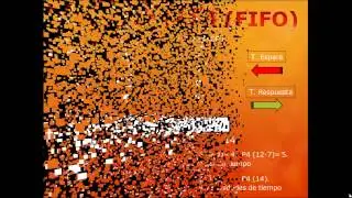 Planificación de Procesos
