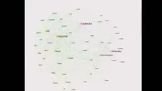 OpenTelemetry On Slack