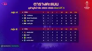 สรุปตารางคะแนน+ดาวซัลโว ฟุตบอลยูฟ่ายูโรป้าลีก ล่าสุด (นัดที่ 5|สัปดาห์ที่ 5)