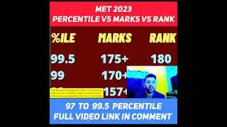 MET 2023 : PERCENTILE VS MARKS VS RANK | 97 TO 95 PERCENTILE 