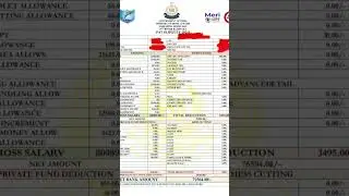 SSC GD SALARY CREDITED 2024