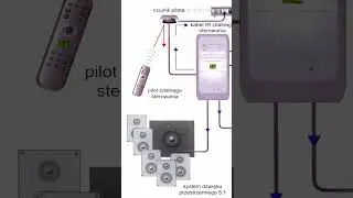 Windows z pilotem - XP Media Center Edition - już wkrótce w Towarach Modnych