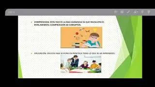 Naturaleza del Aprendizaje