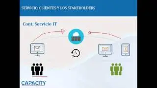 Curso - Gestión de Servicios Tecnológicos ITILv3 3/10 - Capacity Academy