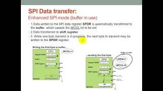 Serial Peripheral InterfaceSerial peripheral interface (spi)