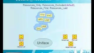 Uniface 9 - Easy Deployment