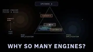 Why So Many Database Engines? The RUM Conjecture Explained (New Audio)