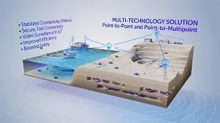 Revolutionizing Mining: The Power of Connectivity