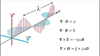 Aula 02 - Ondas - Equações de Maxwell e Onda Plana