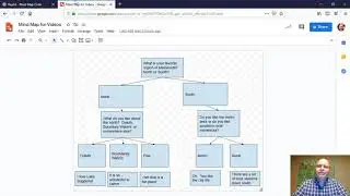 Coding the Mind Maps in Python