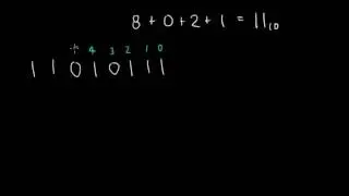 Sistemas de Numeração: Conversão Binário - Decimal