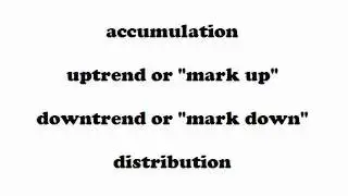 Dow Theory
