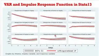(Stata13): VAR and Impulse Response Functions (2) 