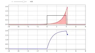 Convolution of Continuous-Time Signals | Signals and Systems Online Class | TDG