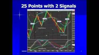 Lesson 7 Trading  Business Plan