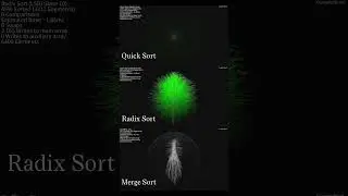 Quick Sort vs Radix Sort vs Merge Sort