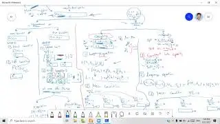 Tutorial 2 - Optimization Calculus-based Unconstrained problem