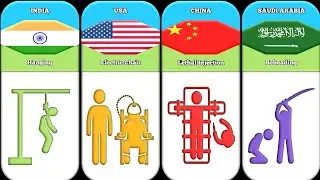 Death Penalty Reaction From Different Countries 2023 @worldinfofan
