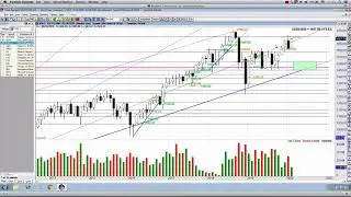 Stock Market Pressure Point Revealed - Join Pivot Point Pro