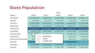 18) Data Cleaning with Tableau
