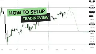how to set up tradingview + GOLD analysis