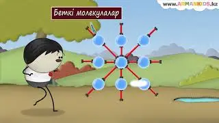 Неге тамшылар сфера тәрізді?