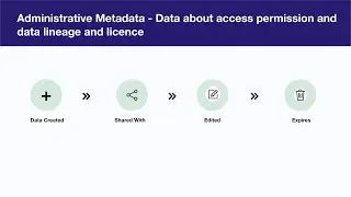 Types of Metadata | Descriptive | Structural | Administrative