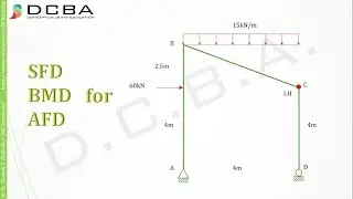 Civil engineering / SFD BMD AFD for an inclined frame with Internal Hinge