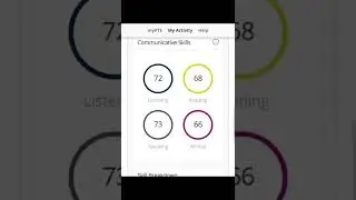 How to crack PTE | PTE Results | Last 2 months results | Nitin. PTE