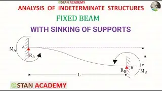 Fixed Beam with Sinking  of Supports ( Derivation For Fixed End Moments & Reactions )