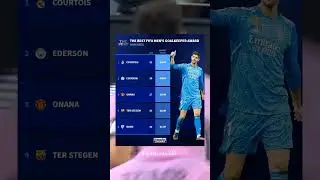 FIFA The Best goalkeeper award nominees #football #courtois #terstegen #onana #ederson #bono